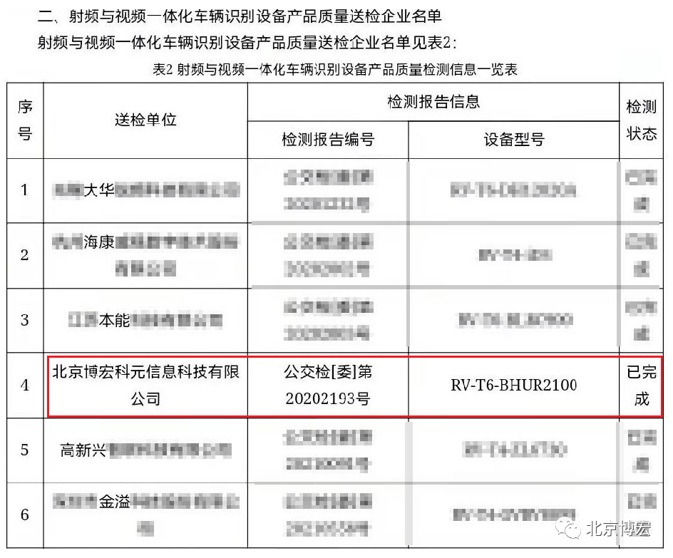 喜報|博宏電子車牌產(chǎn)品一次全部通過國家和公安部檢測