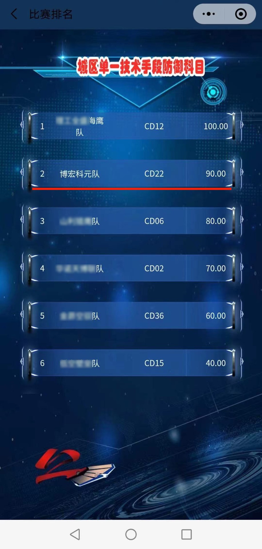 “無形截?fù)?2021”博宏科元勇攀高峰，阿拉善挑戰(zhàn)賽總分位列前三！